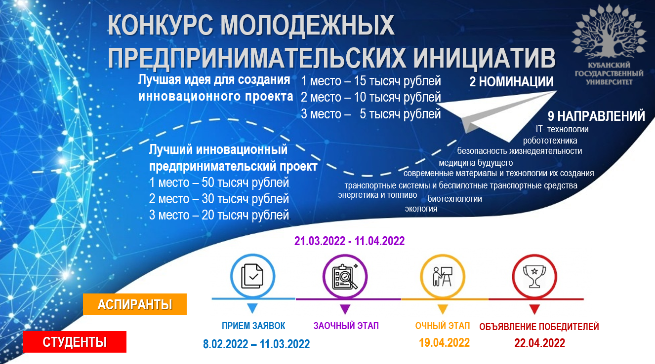 Коммерческая инициатива. Конкурс молодёжных инновационных проектов «лучшая версия». Предпринимательская инициатива. Хозяйственная инициатива это. Предпринимательский конкурс для школьников.