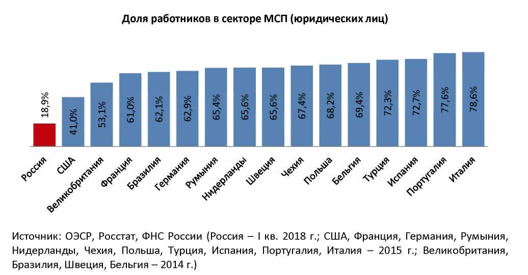 Дипломная работа: Управление малым бизнесом