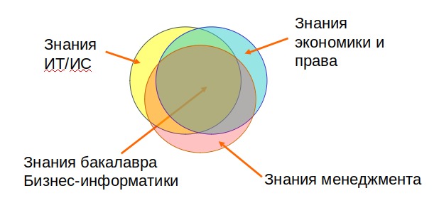 Реферат: История информатики как науки о знаниях и технологиях