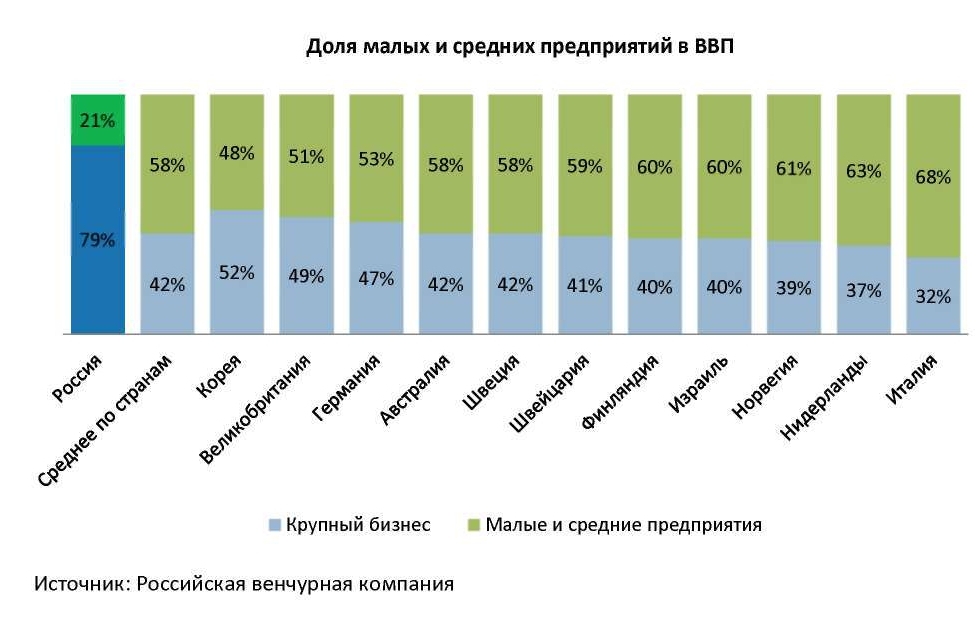 Дипломная работа: Проект создания малого предприятия