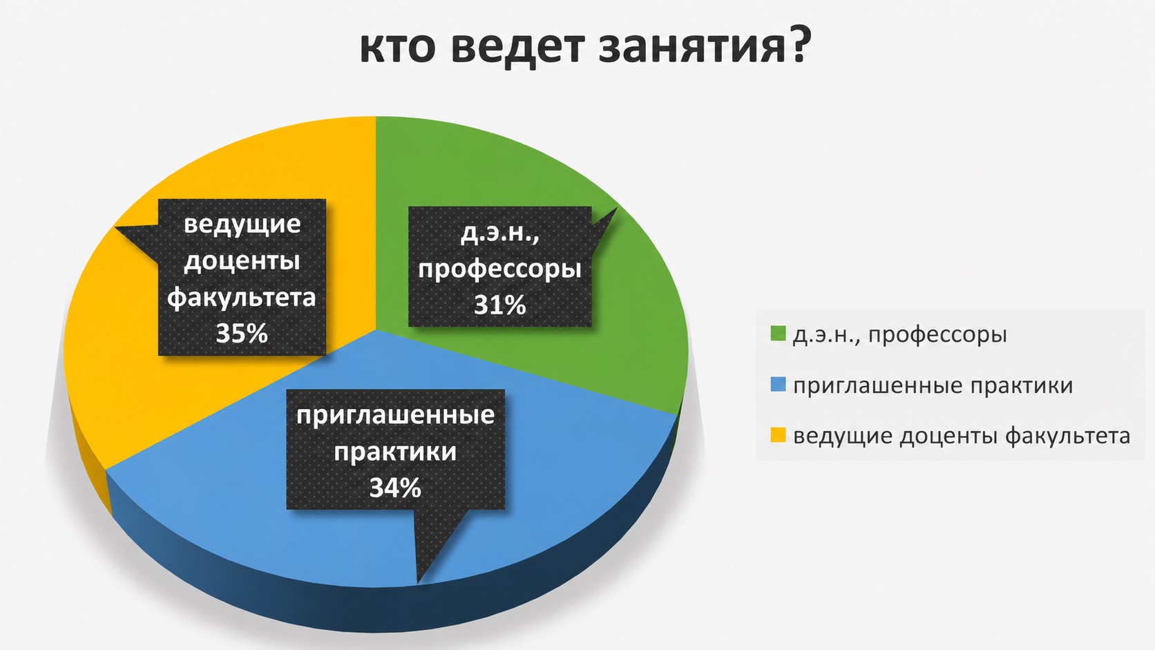 Структура преподавательского состава магистерской программы Финансовая экономика в цифровой среде