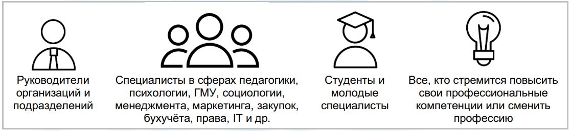 Руководители организаций и структур; Специалисты, стремящиеся повысить свои профессиональные компетенции или желающие сменить работу; Студенты и молодые специалисты.