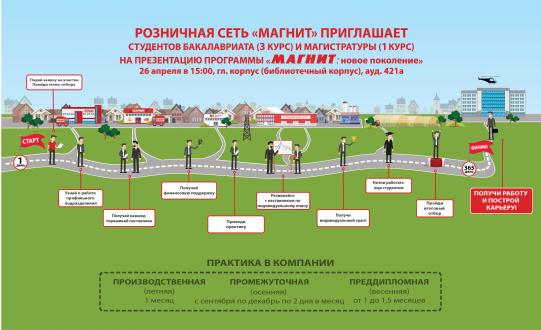 программы стажировки от "Магнит"